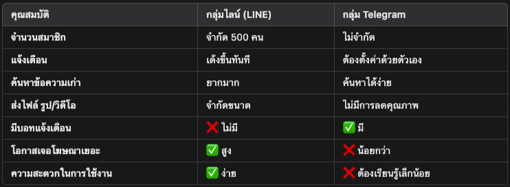 ความแตกต่างระหว่างกลุ่มไลน์ VS กลุ่มTelegram กลุ่มเครดิตฟรี